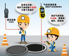 黔东南有限空间安全作业操作规程